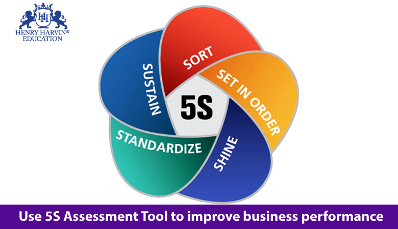 The 5S assessment tool to implement lean manufacturing in you workplace to improve your business performance
