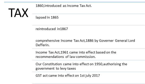 Tax Act