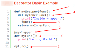 Decorator basic example