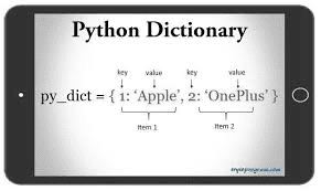 Python Dictionary