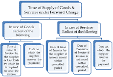 Supply of Goods and services