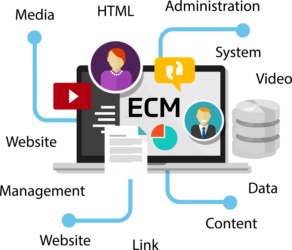 ECM - Content Management