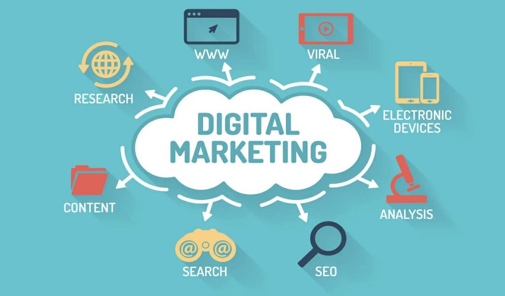 Overview of digital marketing strategy
