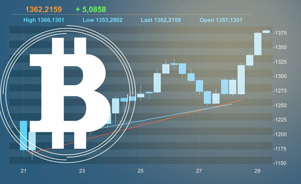 Bitcoin value chart