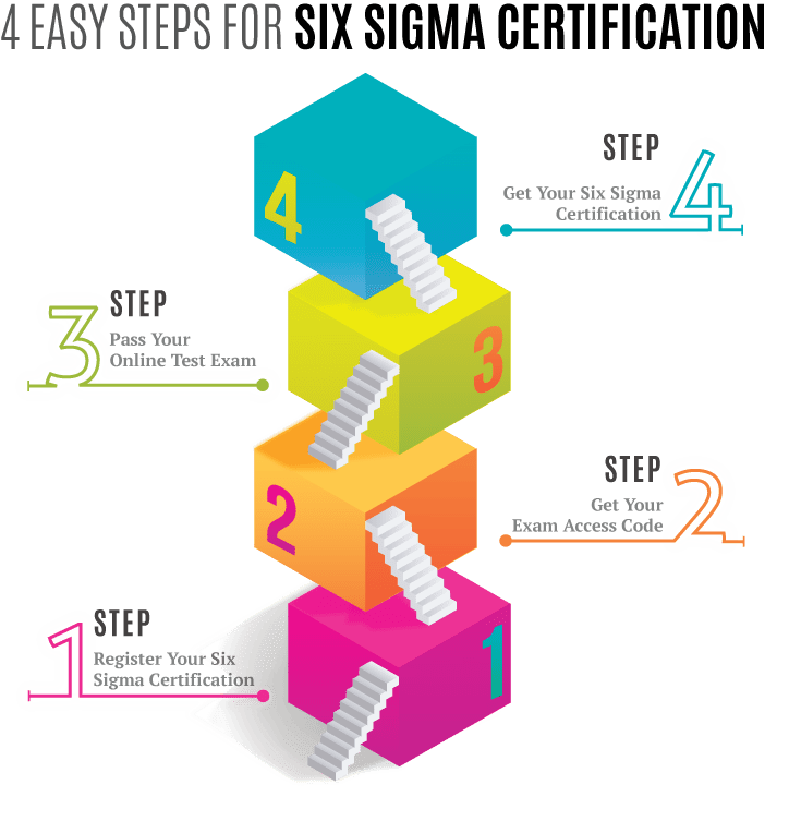 4 Easy Steps for SIX SIGMA CERTIFICATION