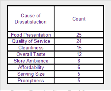 Pareto Chart example