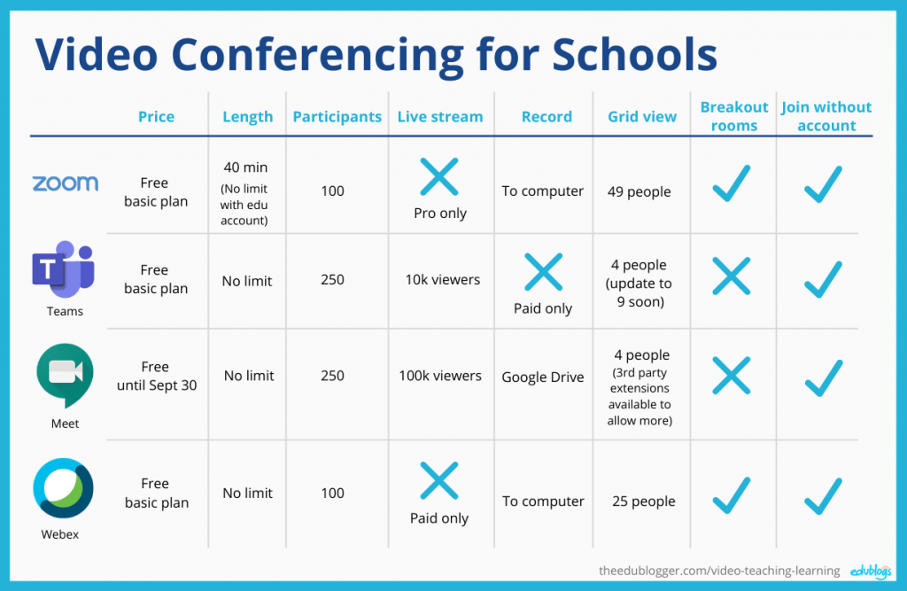 Tools for video conferencing for schools