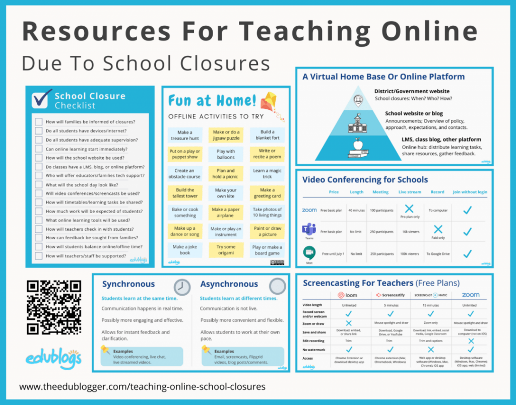 Resources for online education