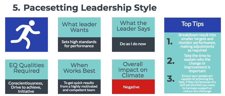 Pacesetting Leadership Style