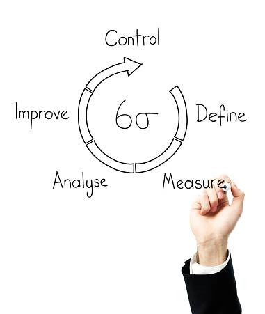 six sigma cycle