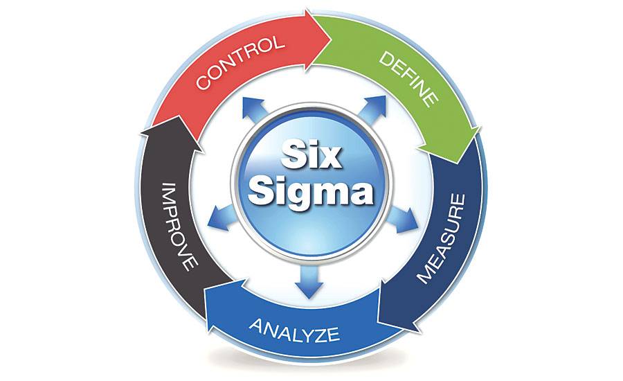 Six Sigma