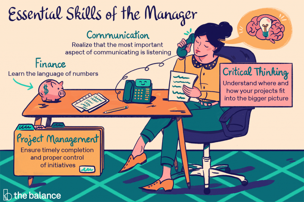 Skills for a Manager