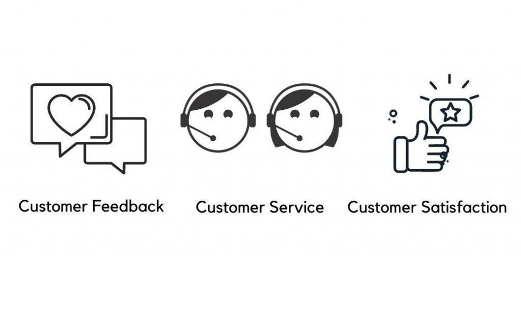 Customer Service leads to Customer Satisfaction