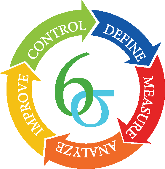 The DMAIC process