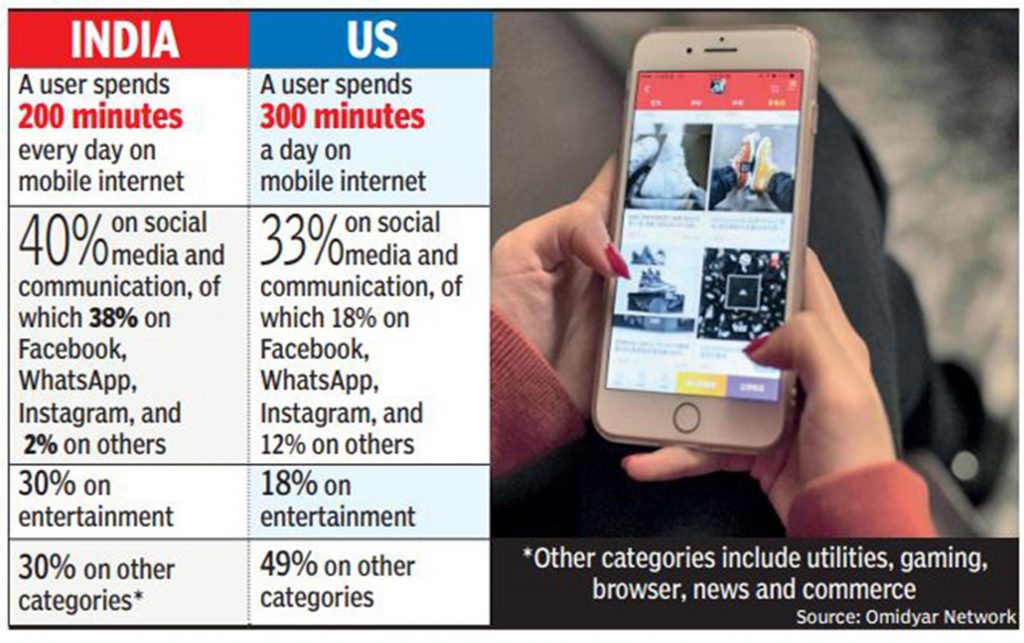 India vs US mobile phone penetration and further scope