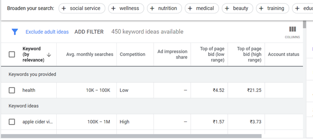 Keyword Planner search result for SEO