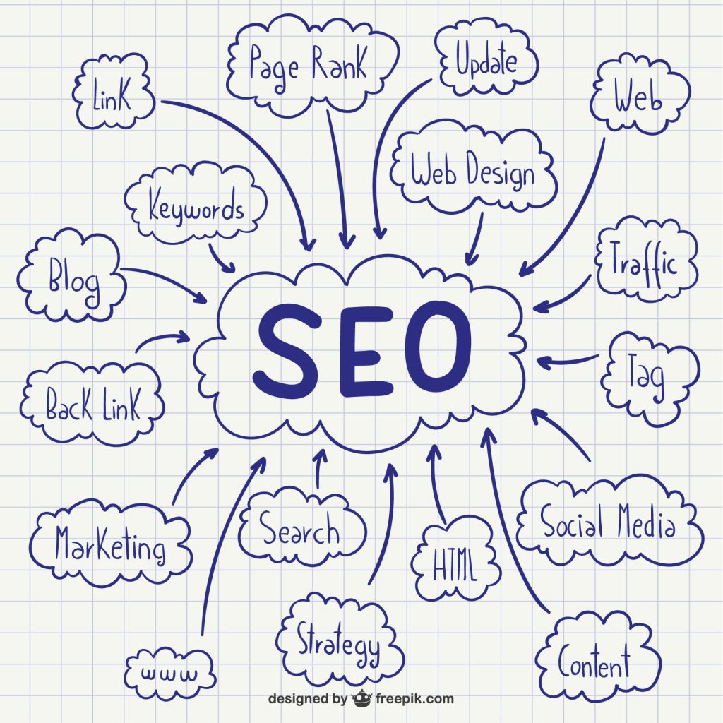 SEO, Search Engine Optimization