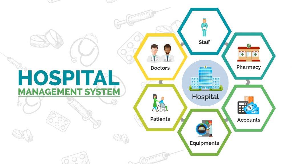 Hospital Administration Interview Questions and Answers