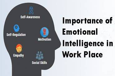 Implementing Emotional Quotient in Workspaces